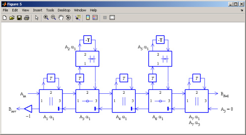 WDF Block Diagram