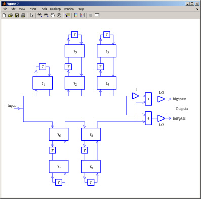 LWDF Block Diagram